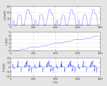 Example 2 - vehicle range estimation: ECE-15 cycle (duration 780 s, distance 4.1 km, average speed 18.9 km/h) 